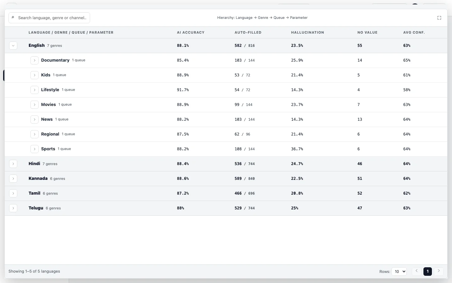 Screenshot: a table expanded to full screen, covering the header and tabs, with only the collapse button floating above it.