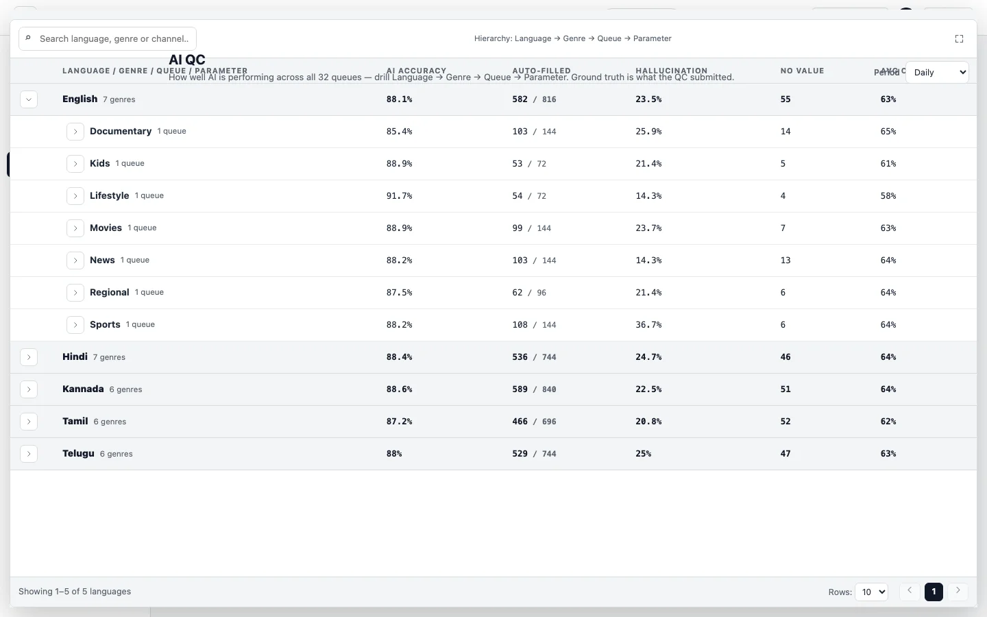 A full-screen table with the page title and tabs printing over its column headings (reproduced).
