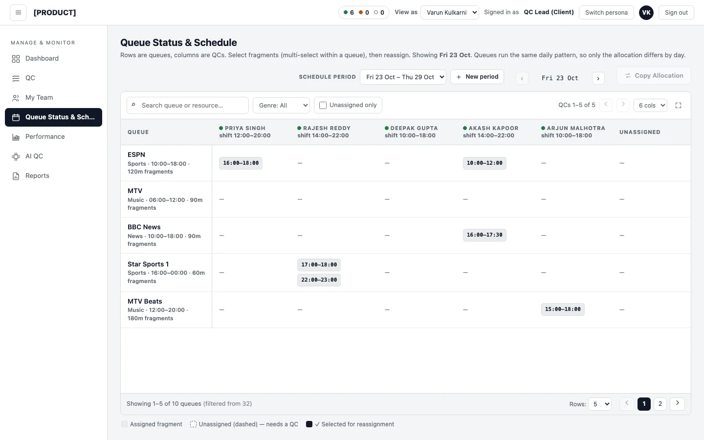 Screenshot: the schedule view with a schedule period selector shared with My Team. Rows are queues, columns are QCs with their shifts, and assignments are made by hand.