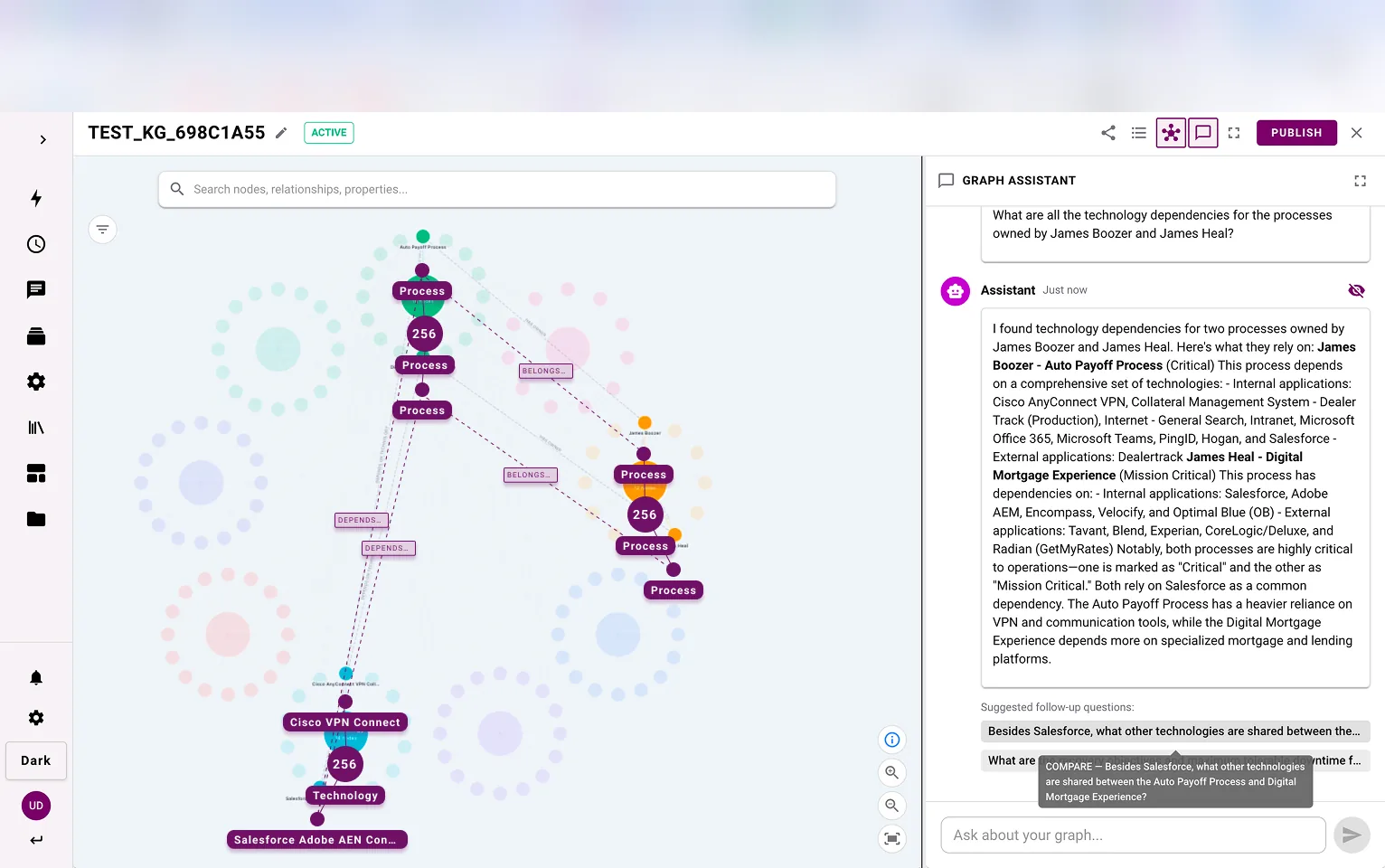 After: related nodes folded into clusters, with only the relevant links drawn.