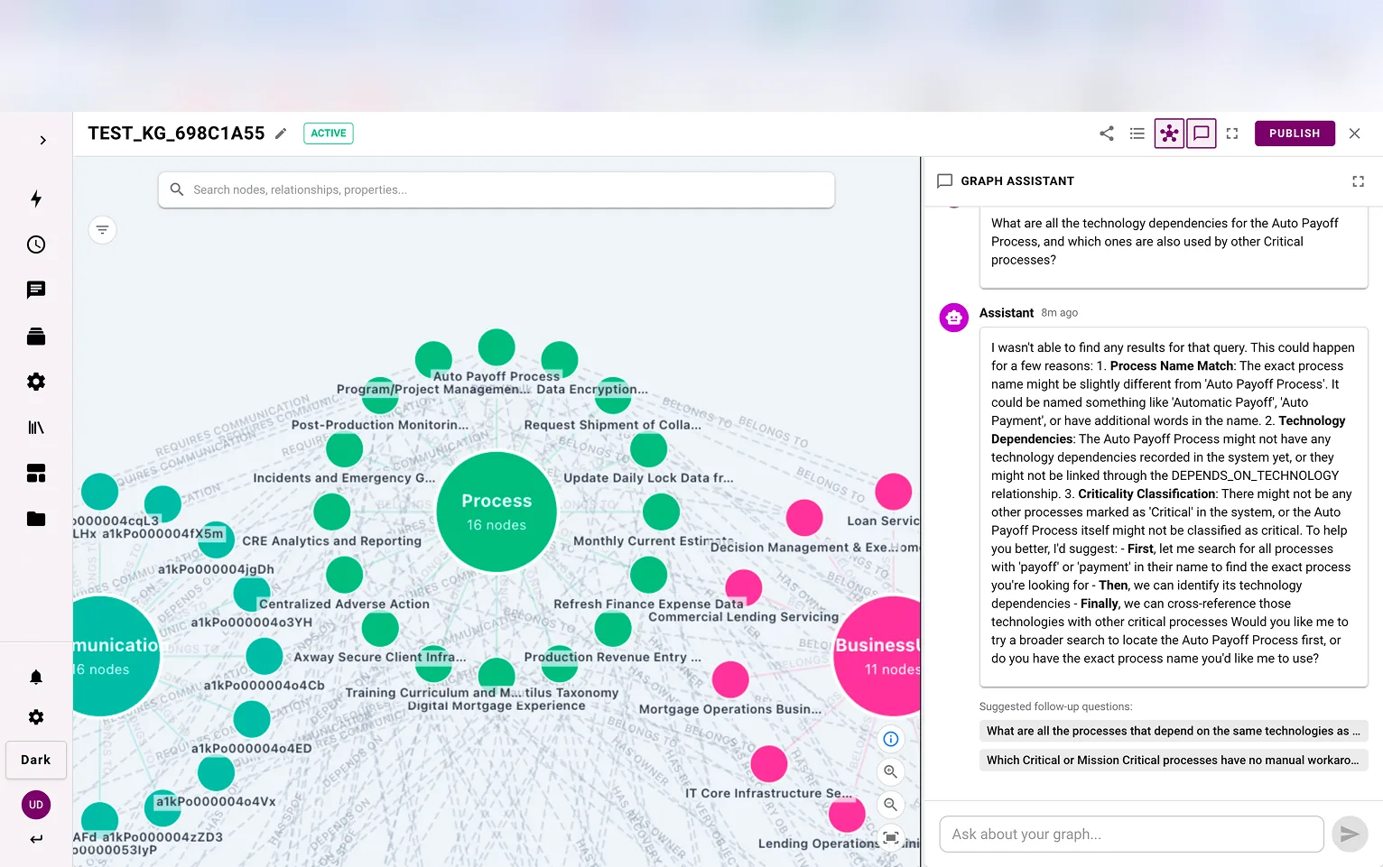 Before: a dense graph, every node and label at once.