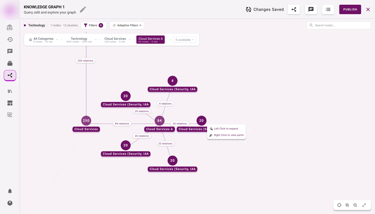 Right-clicking a node offers: left click to expand, right click to view paths.