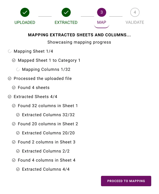 Mapping progress: sheets and columns found, extracted and mapped, one line at a time, then proceed to mapping.