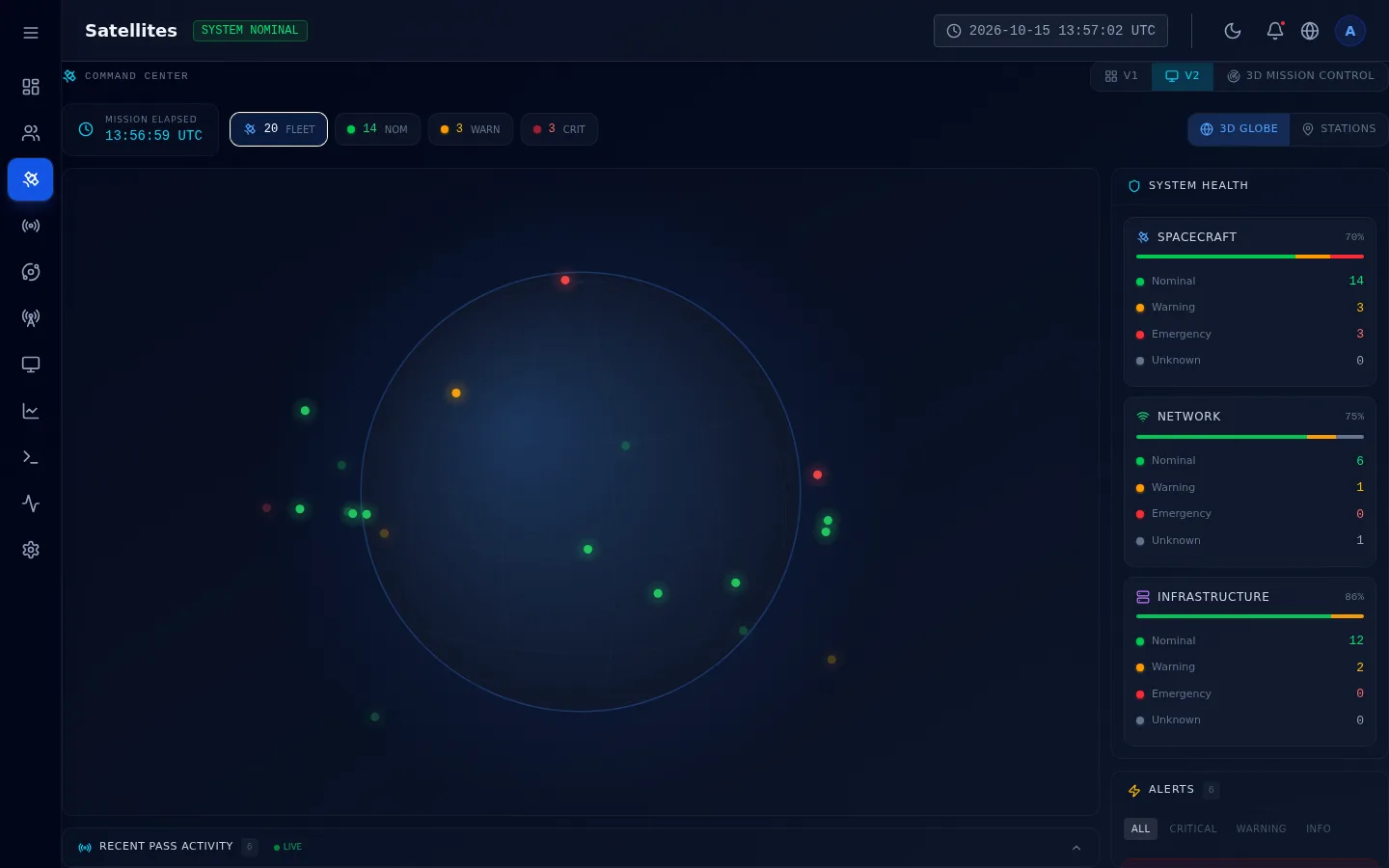 Version 2 satellites: a command centre with a globe and system health panels.